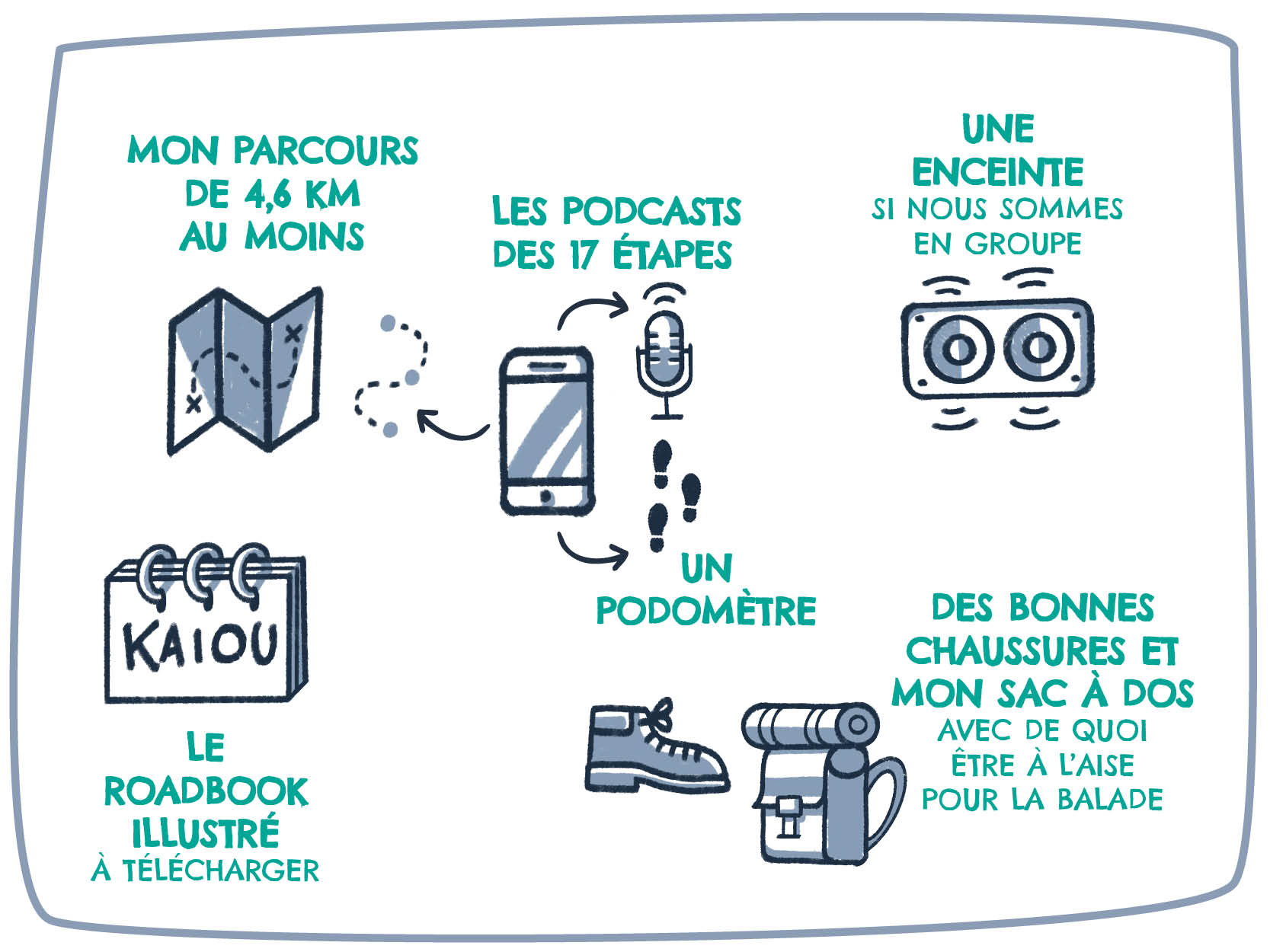 matériel à emporter